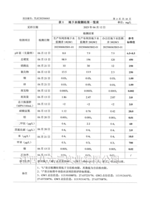 乐鱼在线登录官网-乐鱼（中国）
2023年度土壤及地下水自行监测结果
